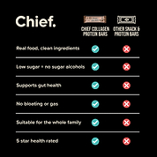 Best Sellers Starter Pack Chief Nutrition