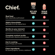 Boost Iron Levels Naturally with Beef Liver Chief Nutrition
