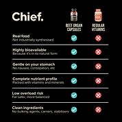The Ultimate Nutrients Bundle Chief Nutrition