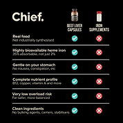 Chief Life Starter Pack Chief Nutrition