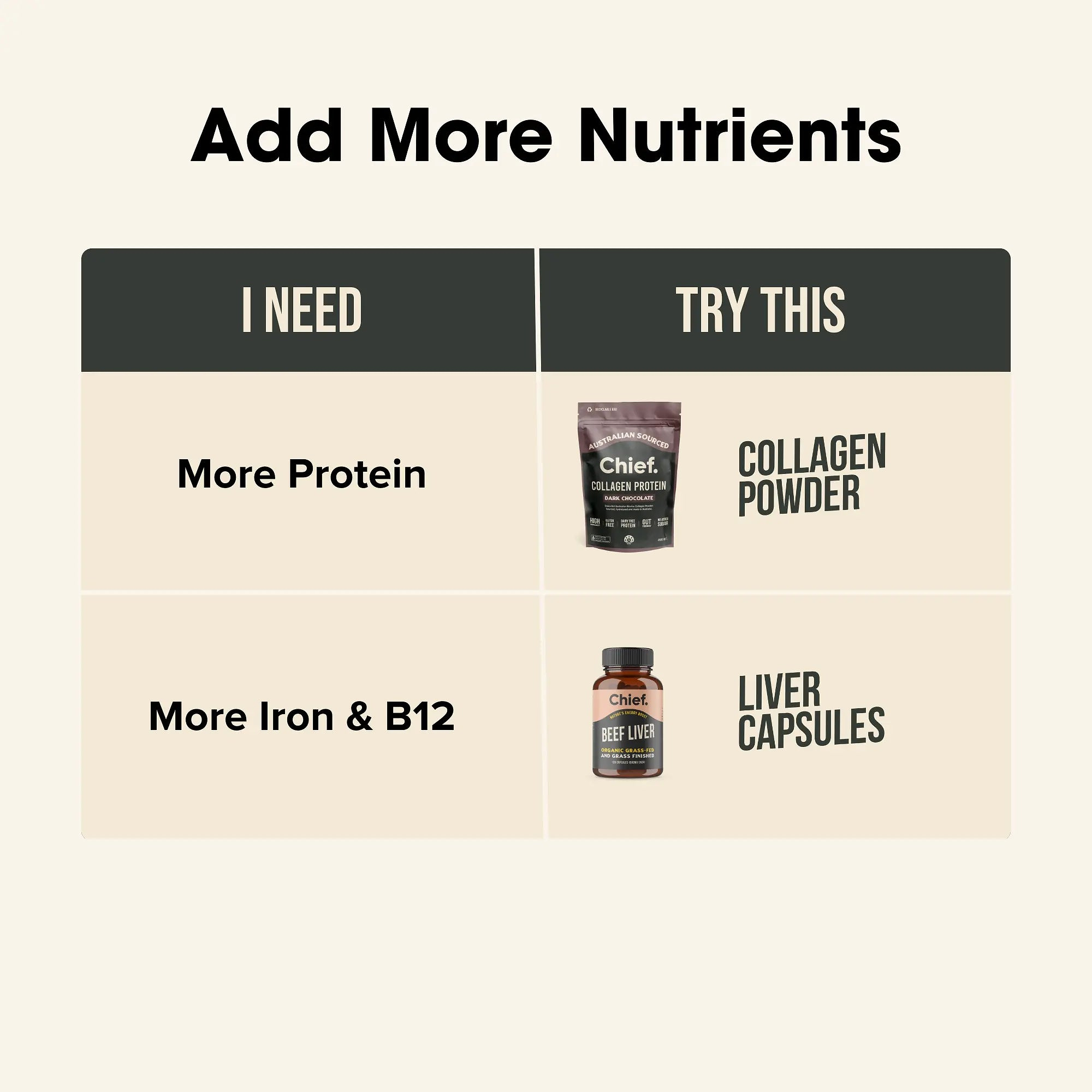 Chief Life Starter Pack Value Pack Chief Nutrition   