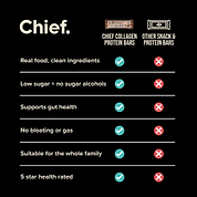 Collagen Protein Bar Sample Pack Chief Nutrition