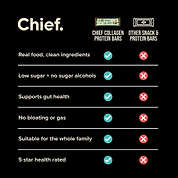 Collagen Protein Choc Mint Bar (12 bars) Chief Nutrition