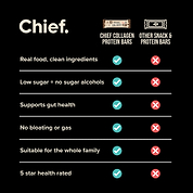 Collagen Protein Choc Salted Caramel Bar (12 bars) Chief Nutrition