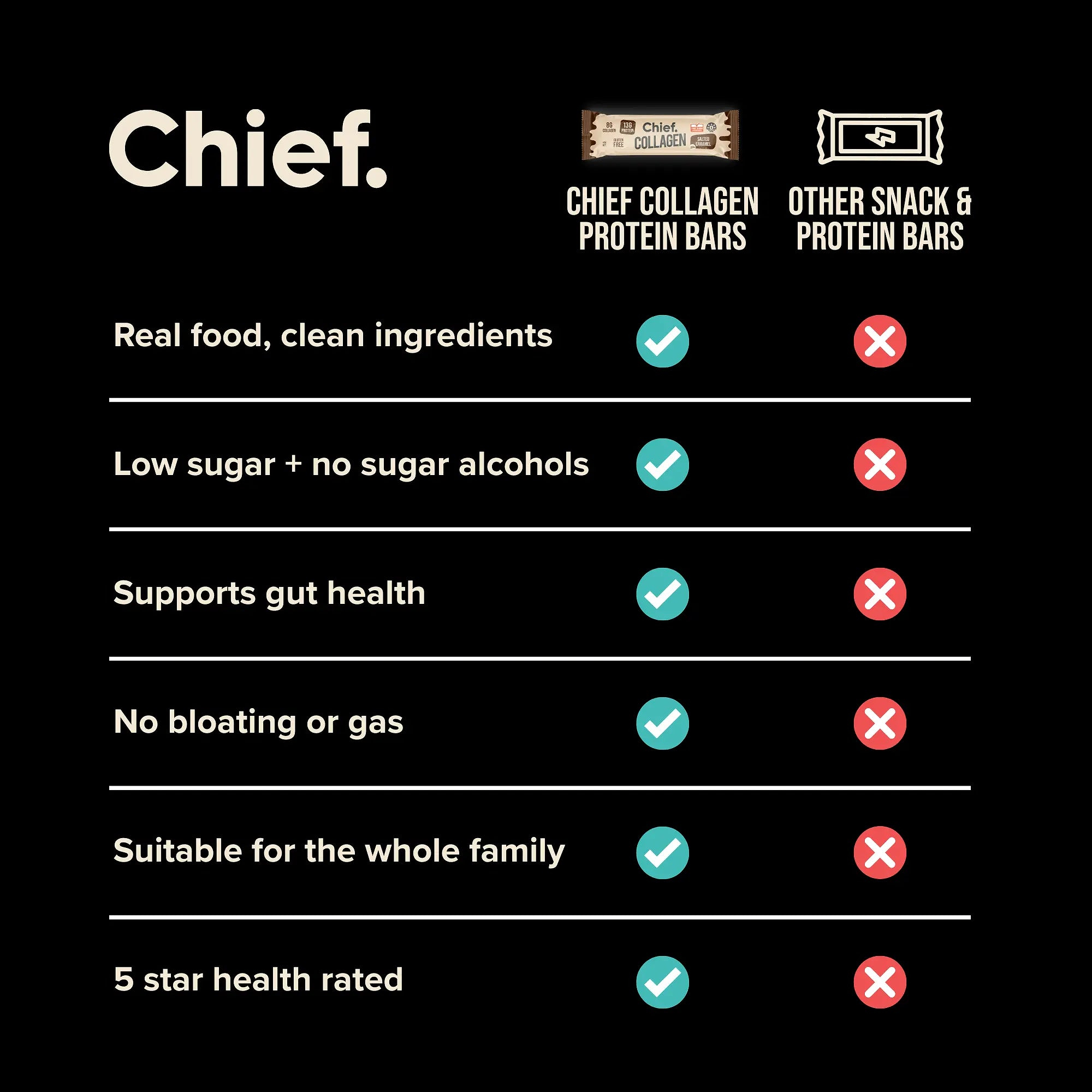 Collagen Protein Choc Salted Caramel Bar (12 bars) Chief Nutrition