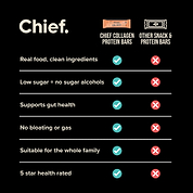 Collagen Protein Hazelnut Brownie Bar (12 bars) Chief Nutrition