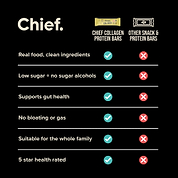 Collagen Protein Lemon Tart Bar (12 bars) Chief Nutrition