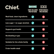 Collagen Protein Peanut Butter Bar (12 bars) Chief Nutrition