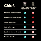 Glowing Skin Bundle Chief Nutrition