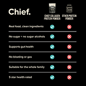 Grass-fed Collagen Protein Powder - Unflavoured (30 serves) Chief Nutrition