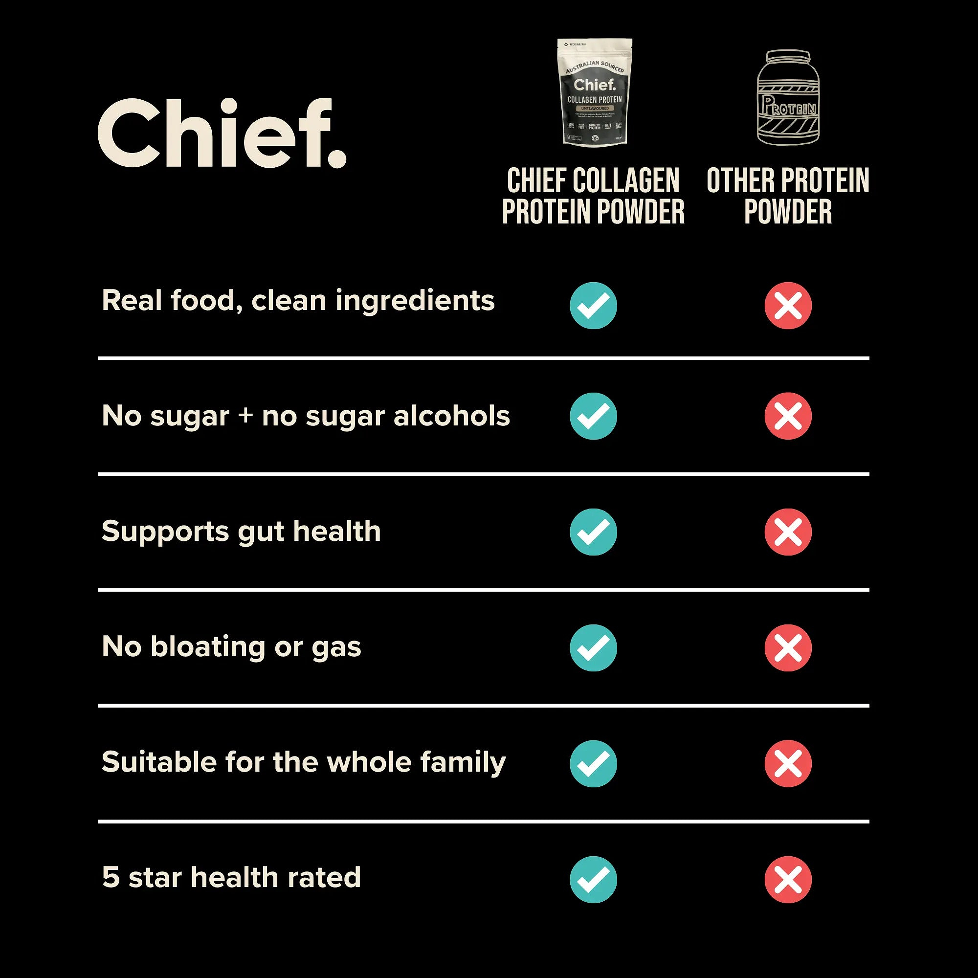 Grass-fed Collagen Protein Powder - Unflavoured (30 serves) Chief Nutrition