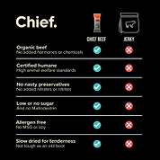 Organic Beef Bars - Cheezeburger (12 bars) *LIMITED EDITION* Chief Nutrition