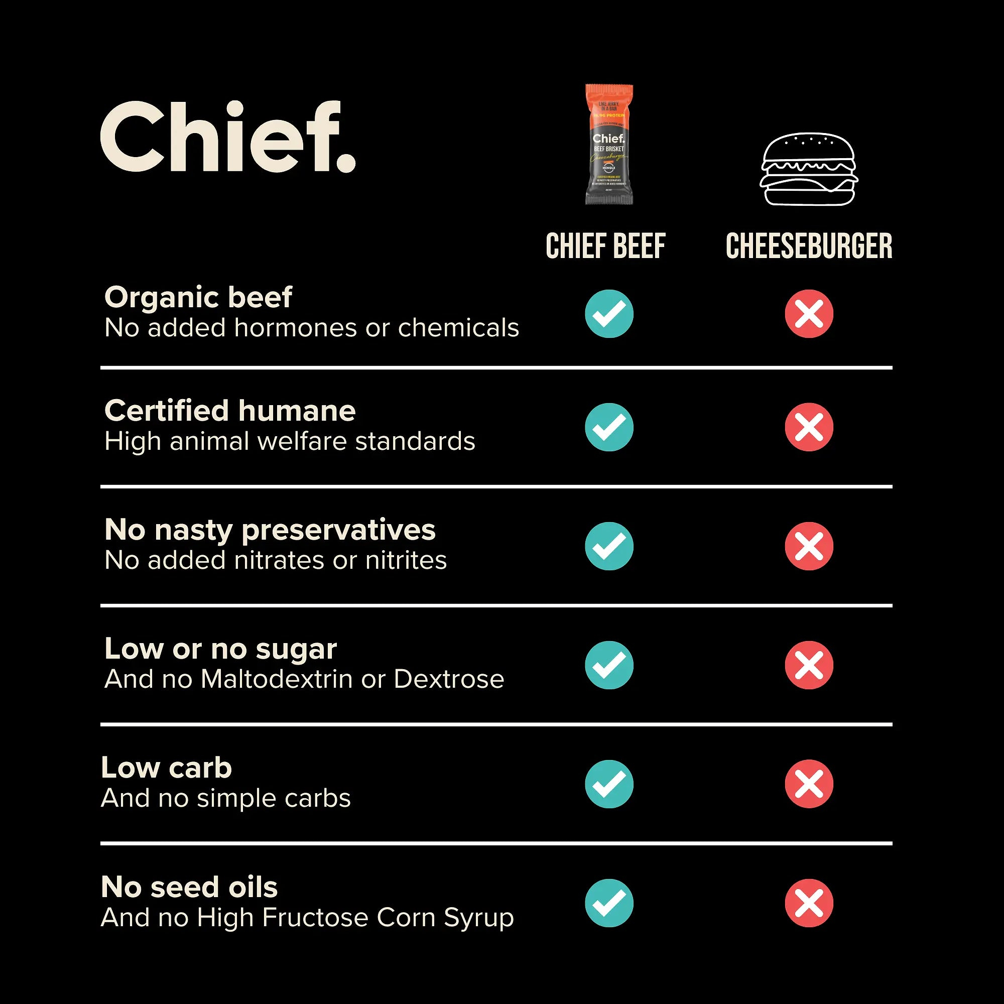 Organic Beef Bars - Cheezeburger (12 bars) *LIMITED EDITION* Chief Nutrition
