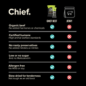 Organic Beef Bars - Chipotle & Lime (12 bars) Chief Nutrition