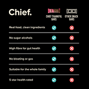 Thankful Bar - Choc Berry (12 bars) Chief Nutrition
