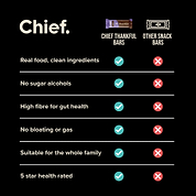Thankful Bar - Choc Chia (12 bars) Chief Nutrition