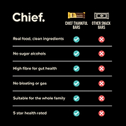 Thankful Bar - Choc Lemon Coconut (12 bars) Chief Nutrition