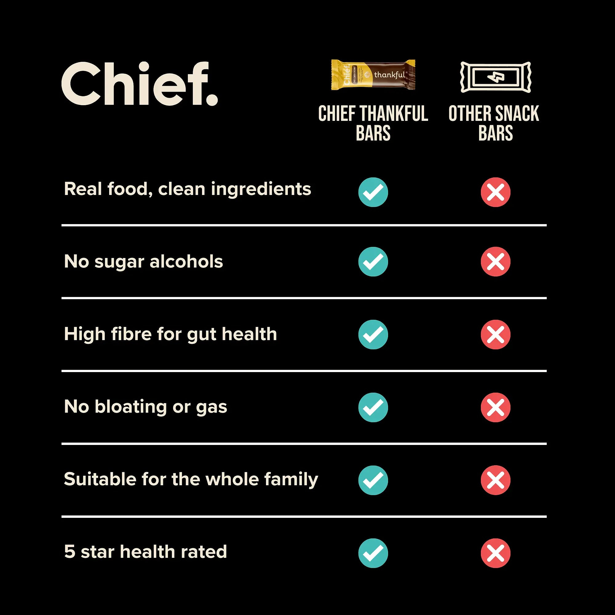 Thankful Bar - Choc Lemon Coconut (12 bars) Chief Nutrition