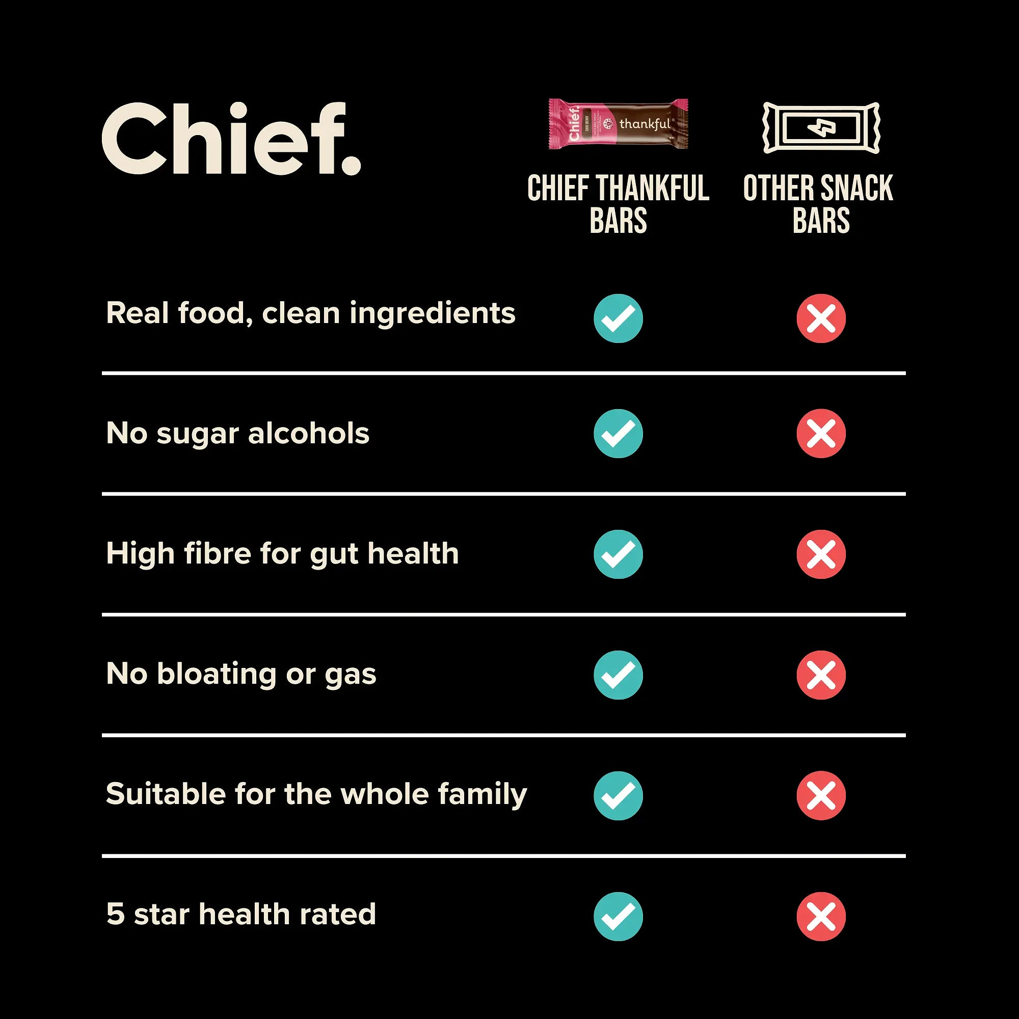Thankful Bar - Mixed Box (12 bars) Chief Nutrition