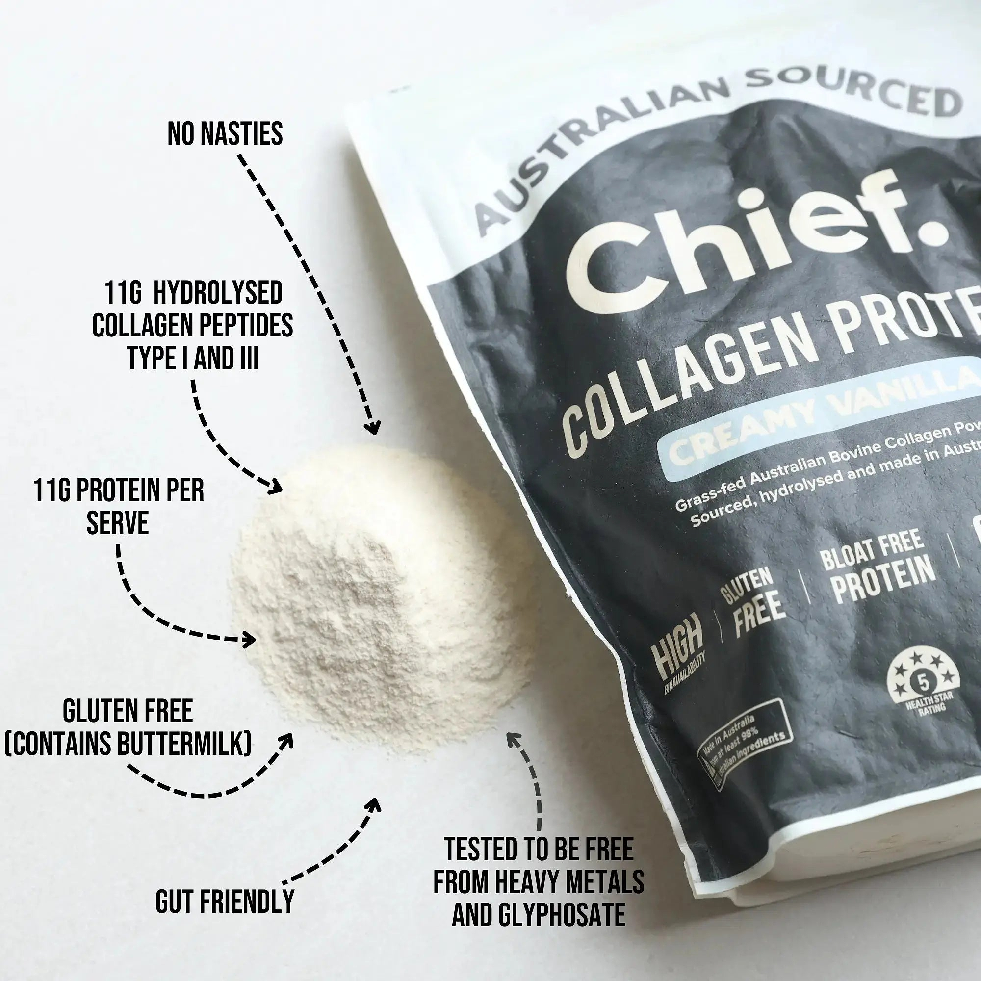 The Ultimate Protein Powder Bundle (Copy) Chief Nutrition