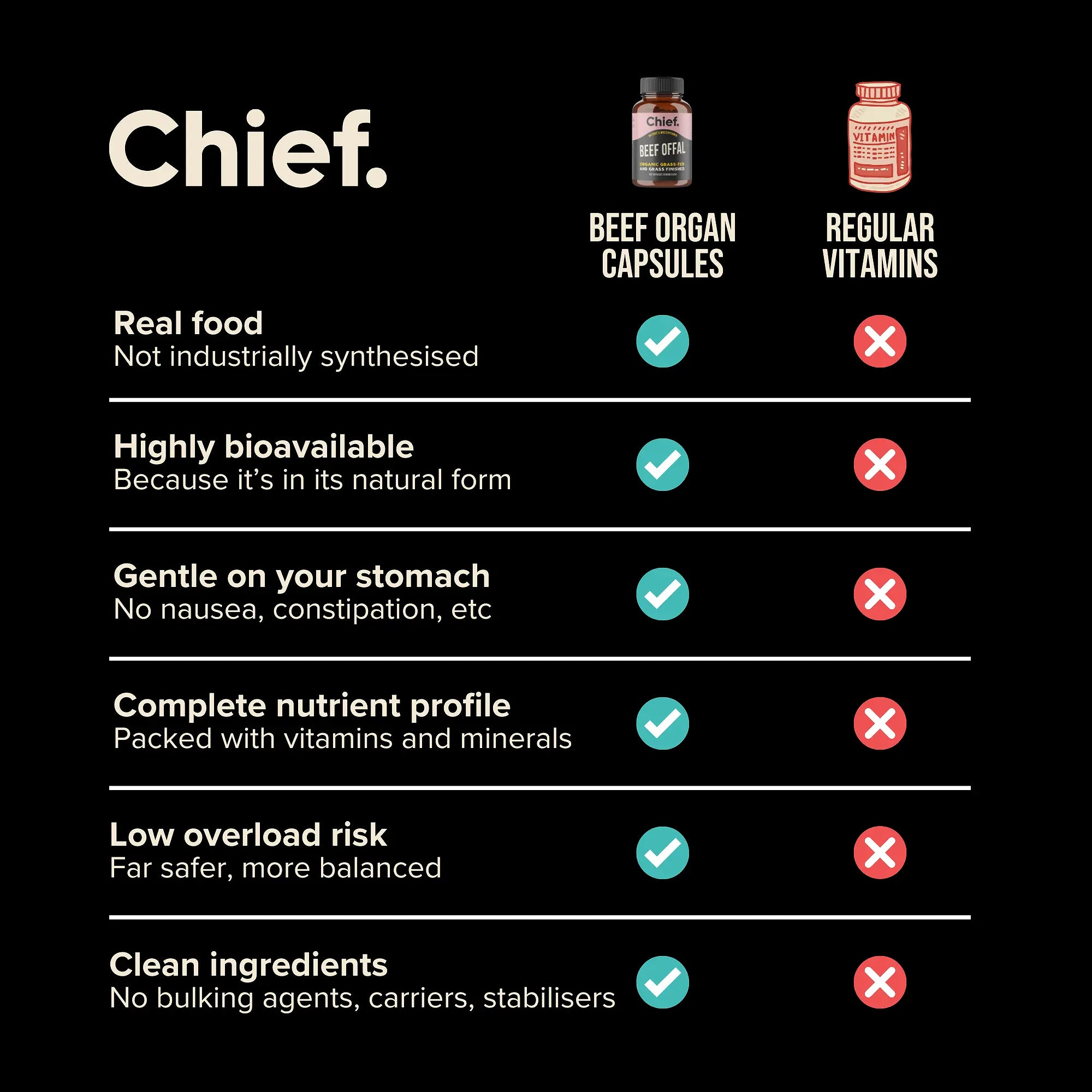The Ultimate Supplement Bundle Chief Nutrition