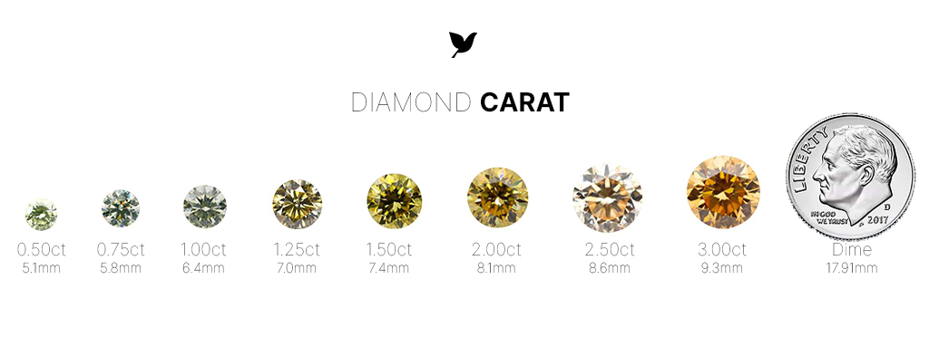 Diamond Carat