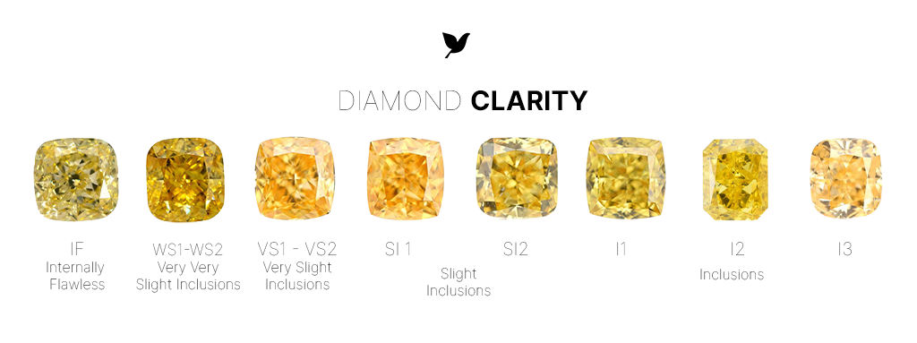Diamond Clarity