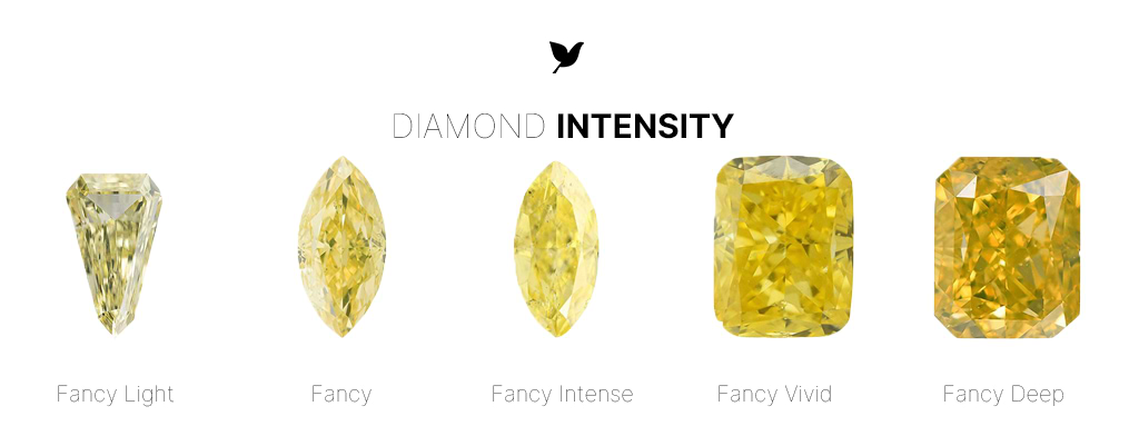 Color Diamond Intensity