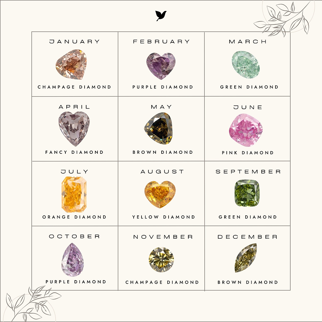 birth month diamond color