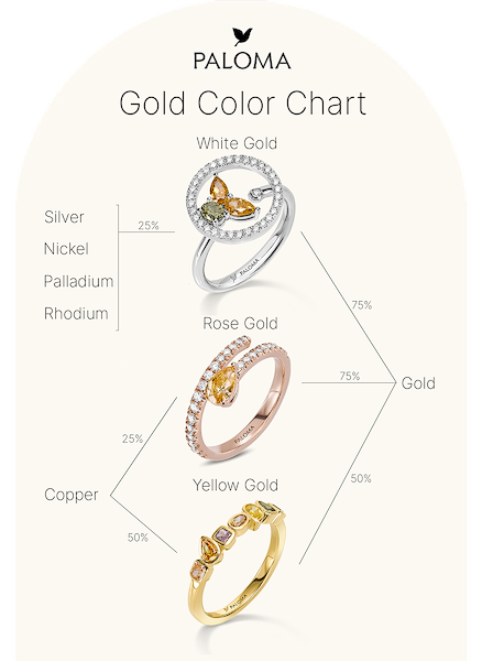Gold Color Chart