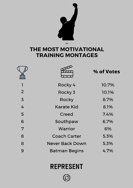 Most Motivational Training Montage