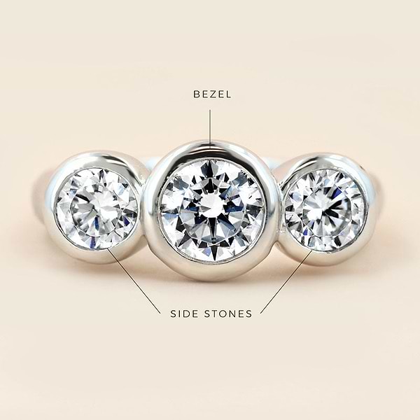 Anatomy of a Ring showing a bezel setting with two side stones