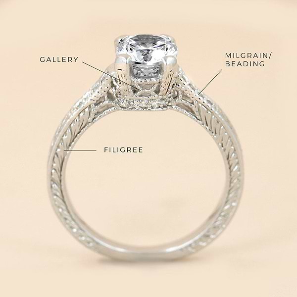 Anatomy of a Ring depicting a ring featuring a gallery, milgrain and filigree