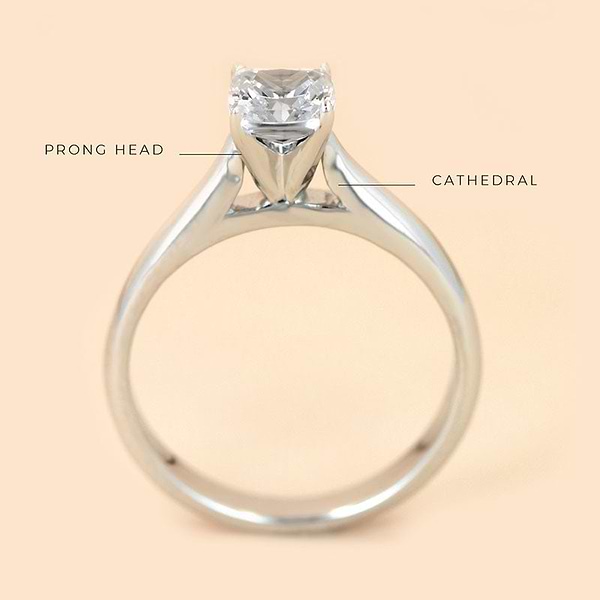 Anatomy of a Ring labeling the prong head and a cathedral style shank