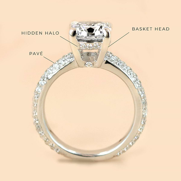Anatomy of a Ring showing a hidden halo from the side of the ring as well as pavé and the basket head