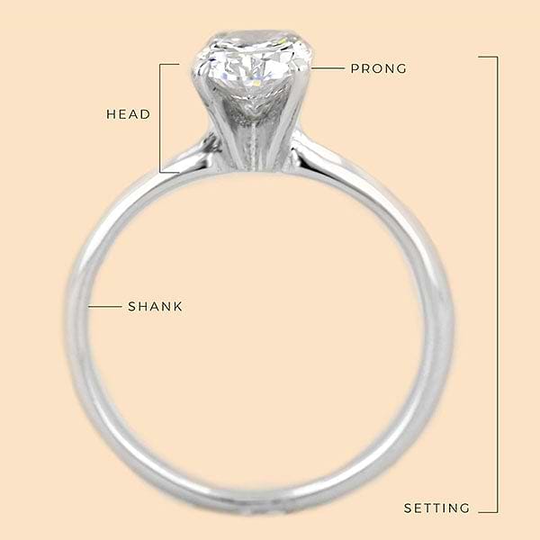 Ring parts names store
