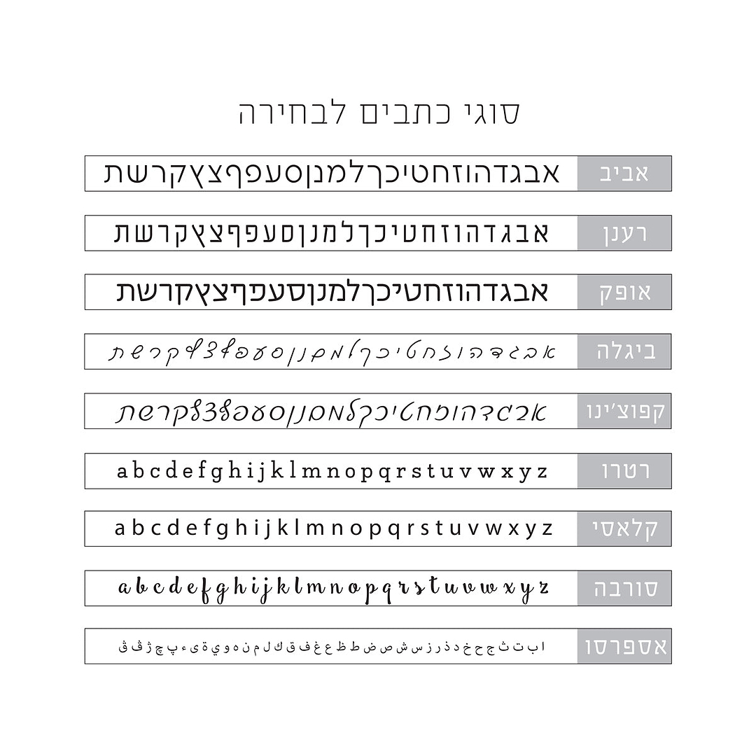 לוח מחיק - תכנון שבועי