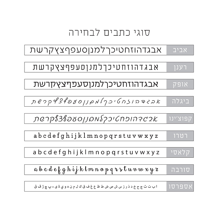 לוח מחיק - תכנון שבועי