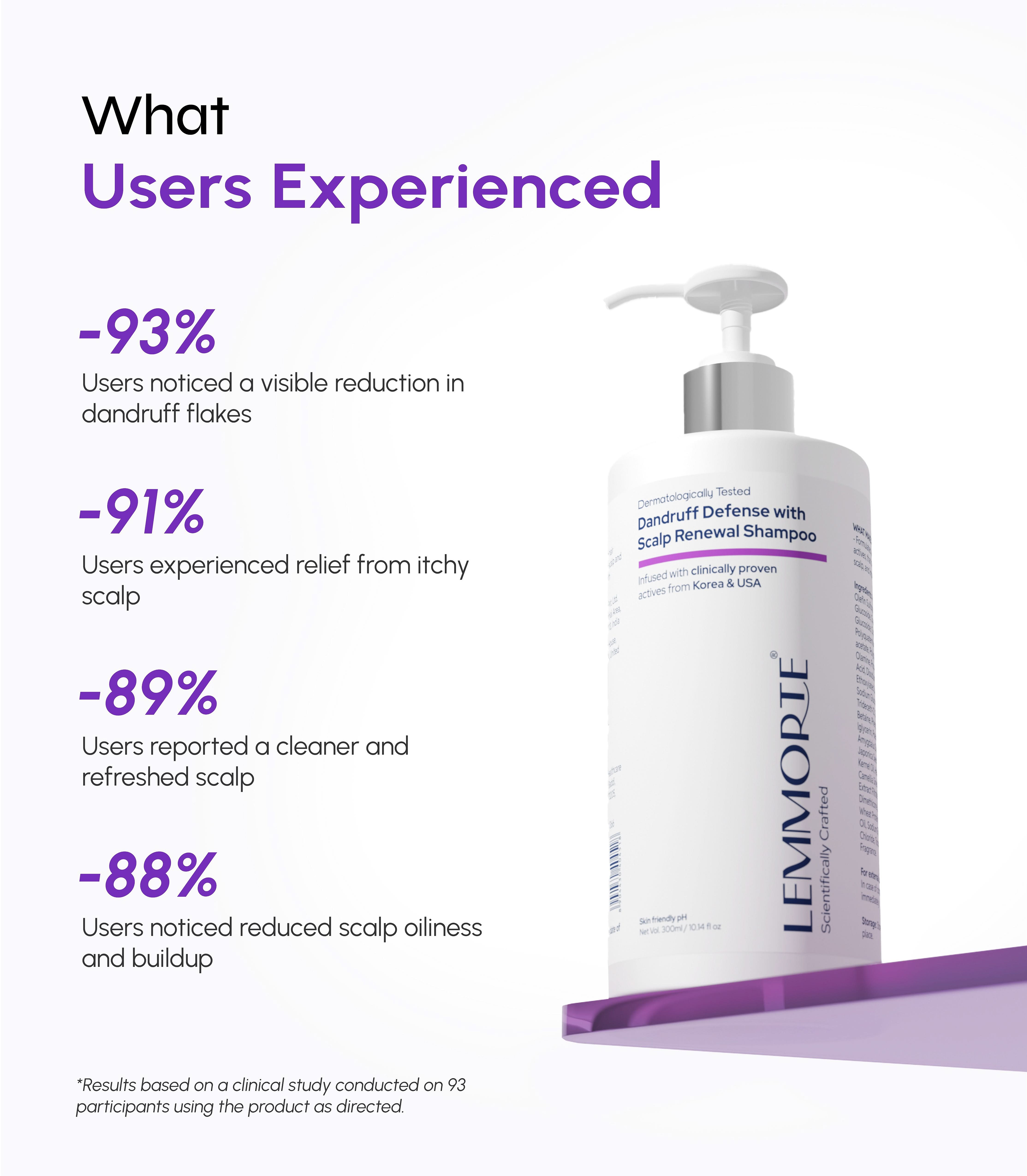 Dandruff Defense with Scalp Renewal Shampoo