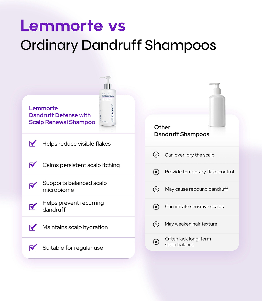 Dandruff Defense with Scalp Renewal Shampoo