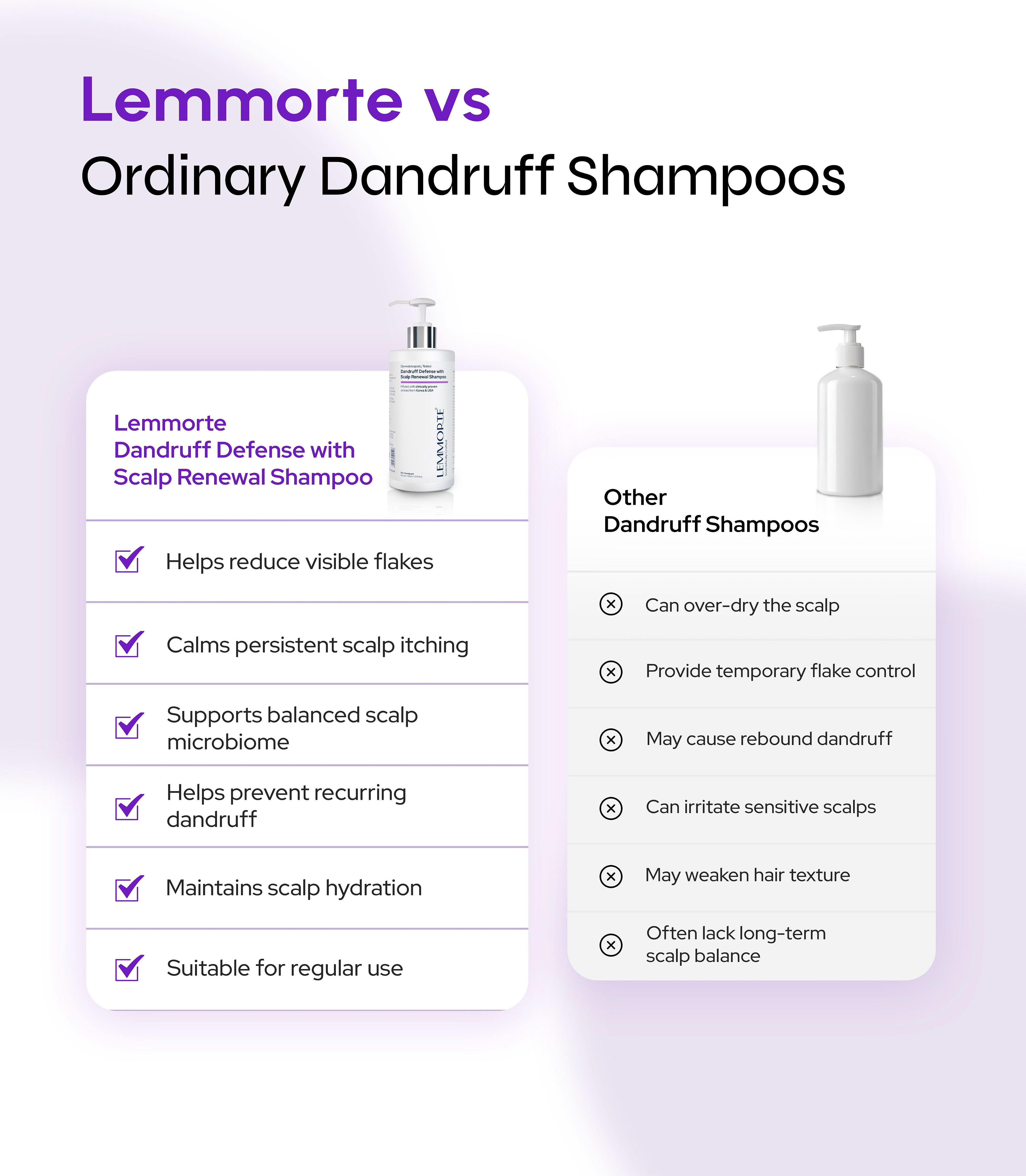 Dandruff Defense with Scalp Renewal Shampoo