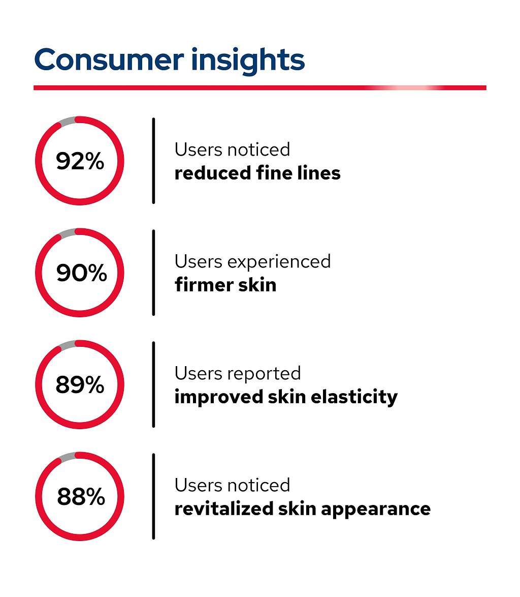 Age Defying & Revitalizing Cream