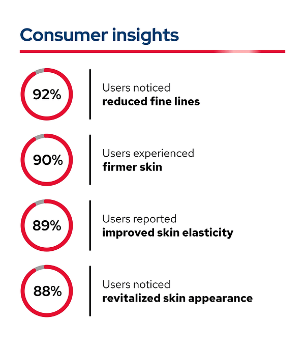 Age Defying & Revitalizing Cream