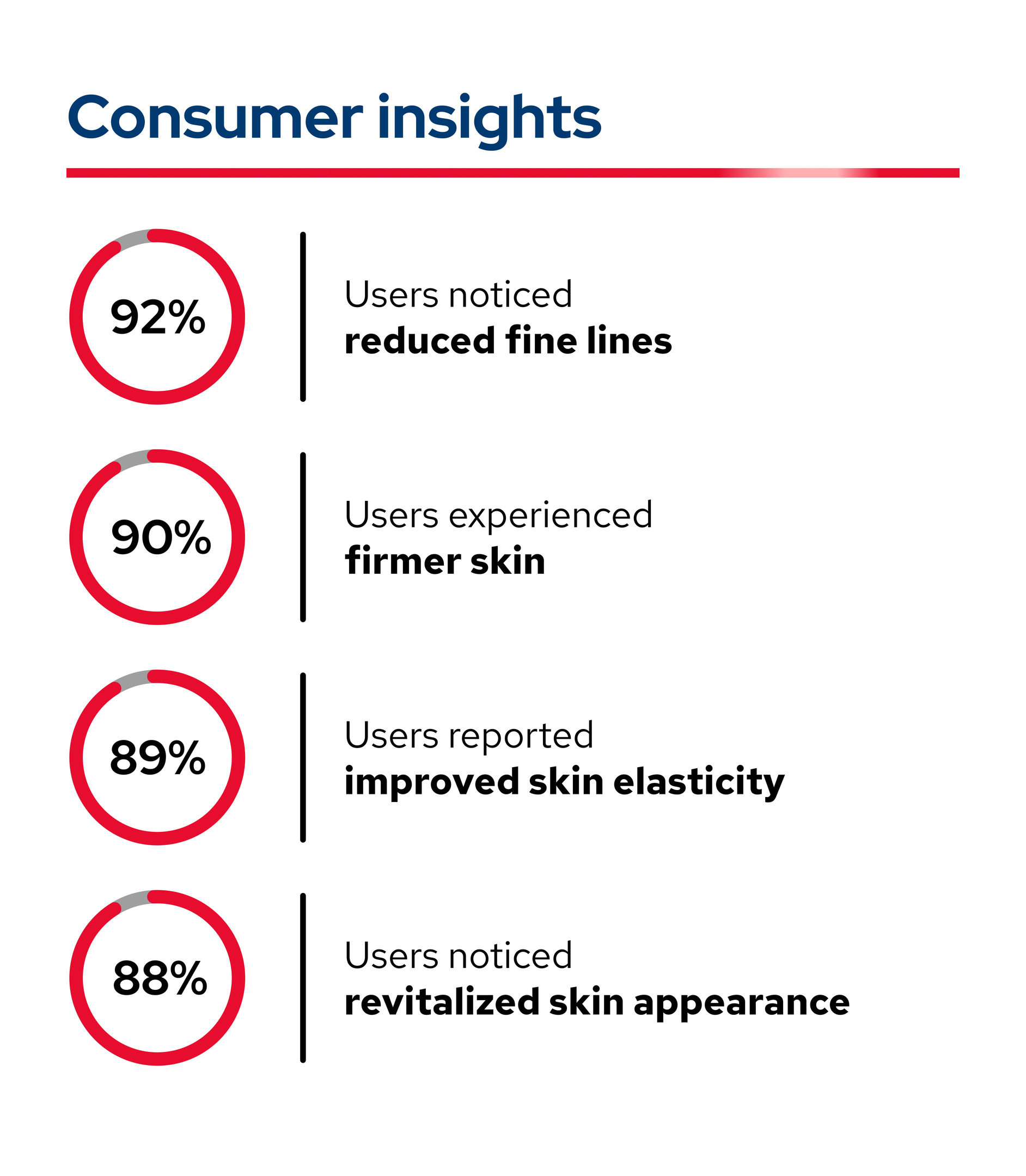 Age Defying & Revitalizing Cream