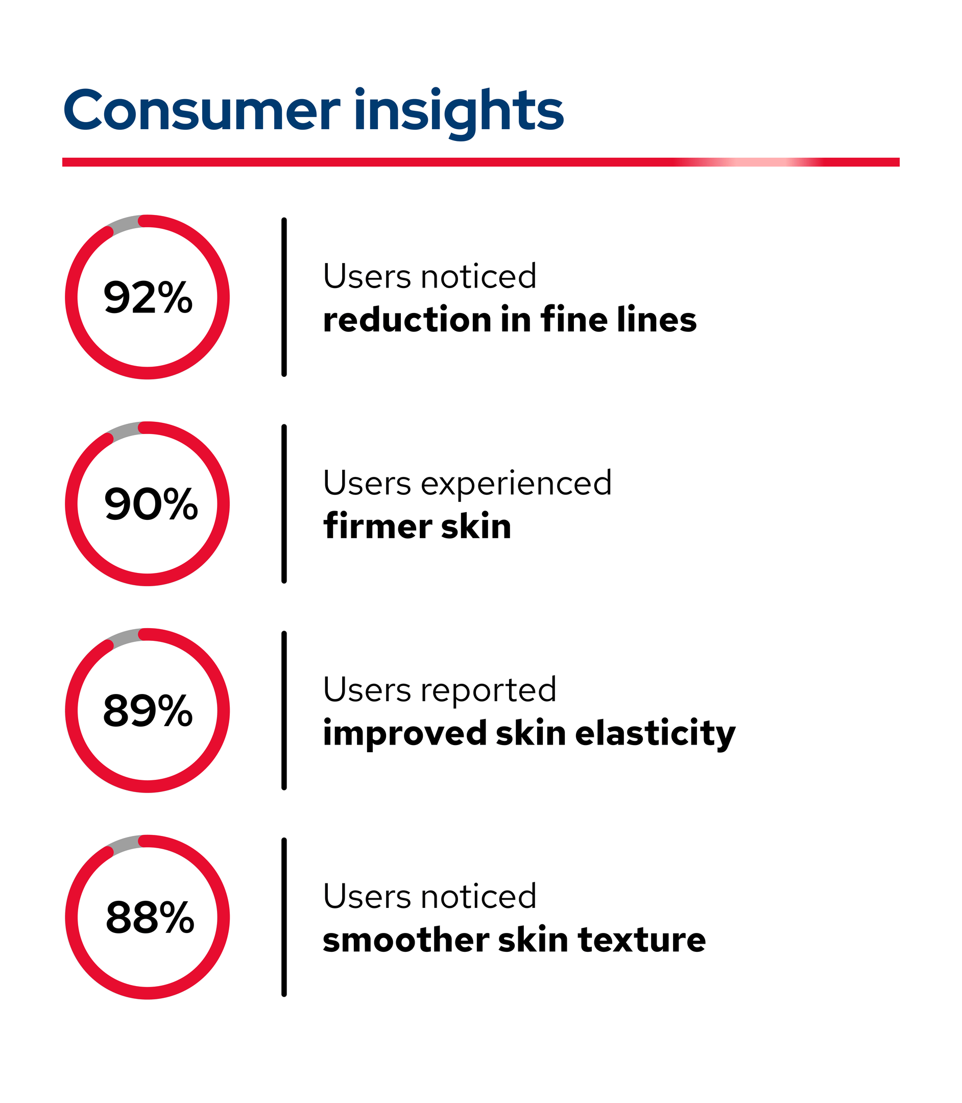 Advanced Age Correction Serum with Botanicals & Biomimetic Peptides