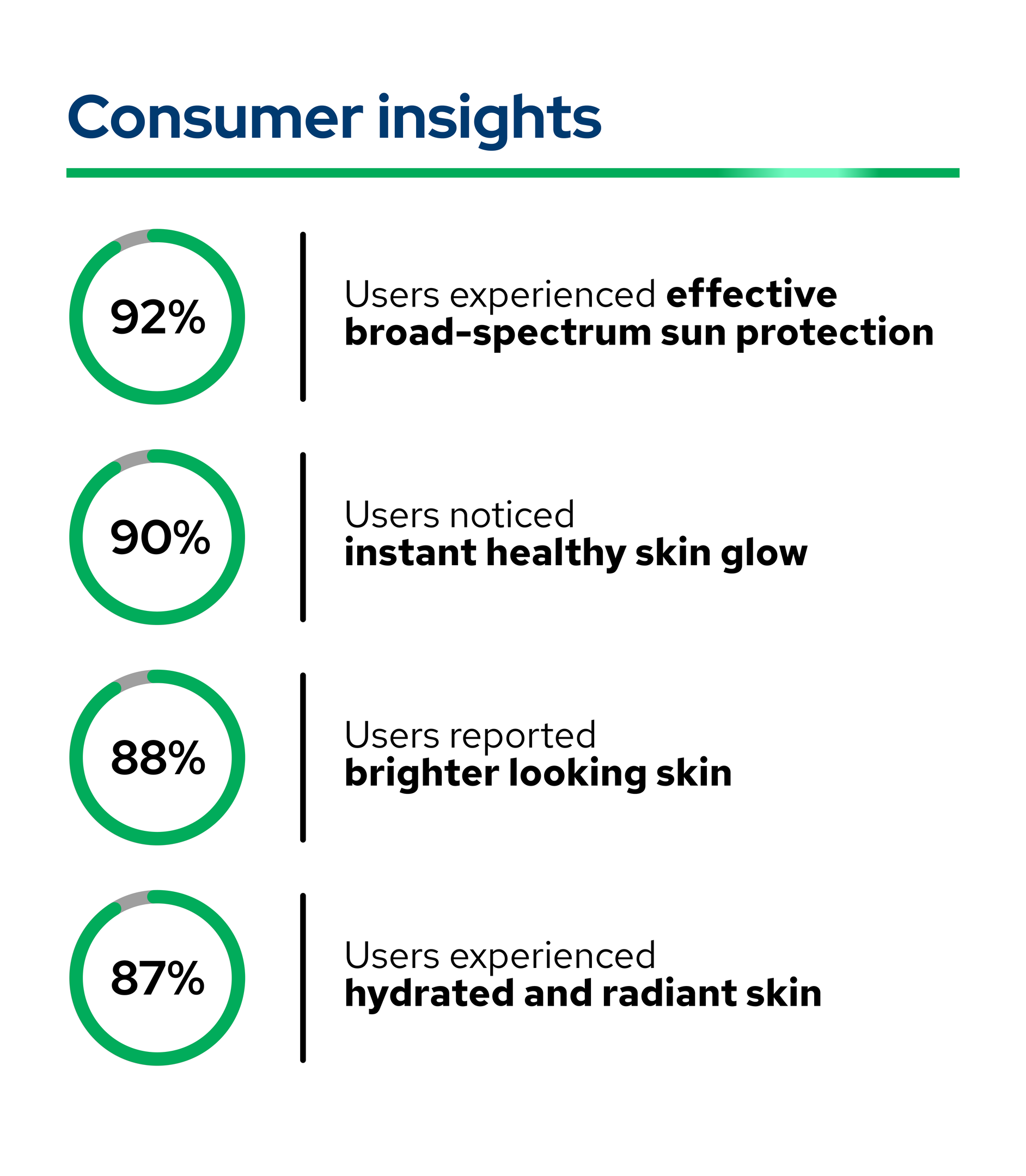 Dark Spot Defense Sunscreen with Tone-Perfecting Actives