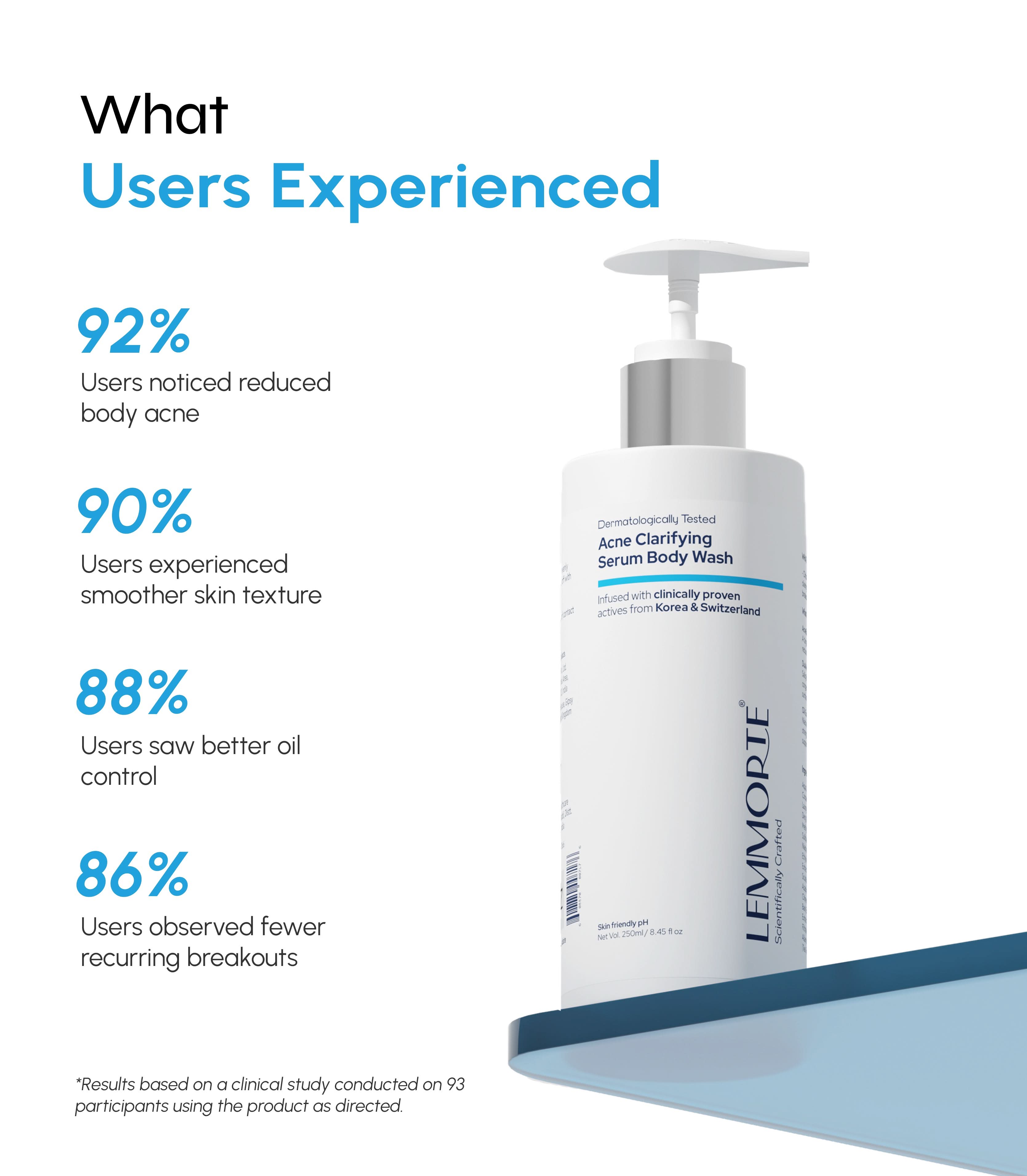 Acne Clarifying Serum Body Wash