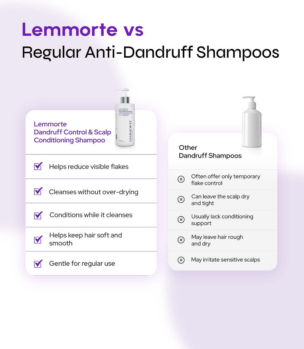 Dandruff Control & Scalp Conditioning Shampoo
