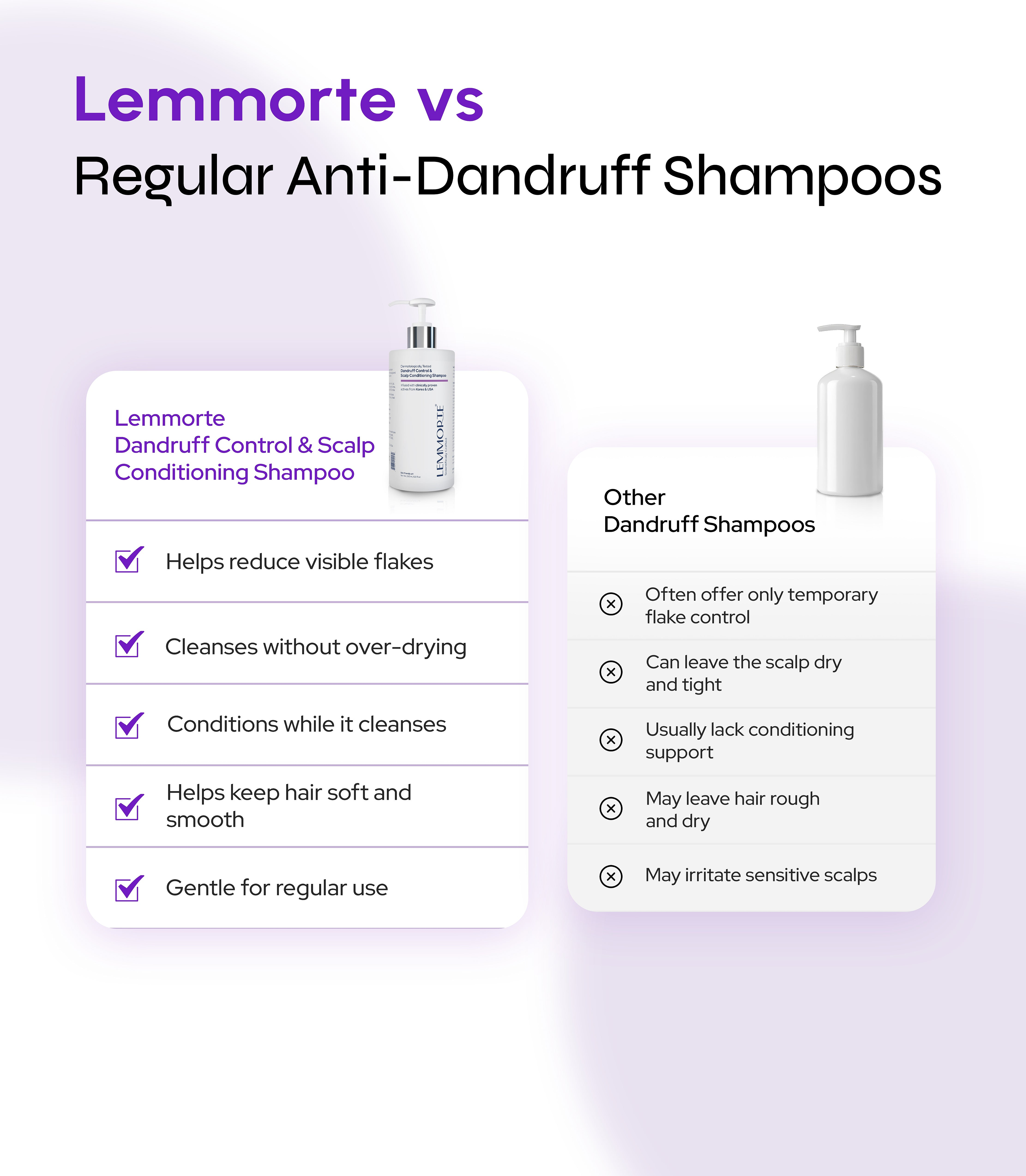 Dandruff Control & Scalp Conditioning Shampoo