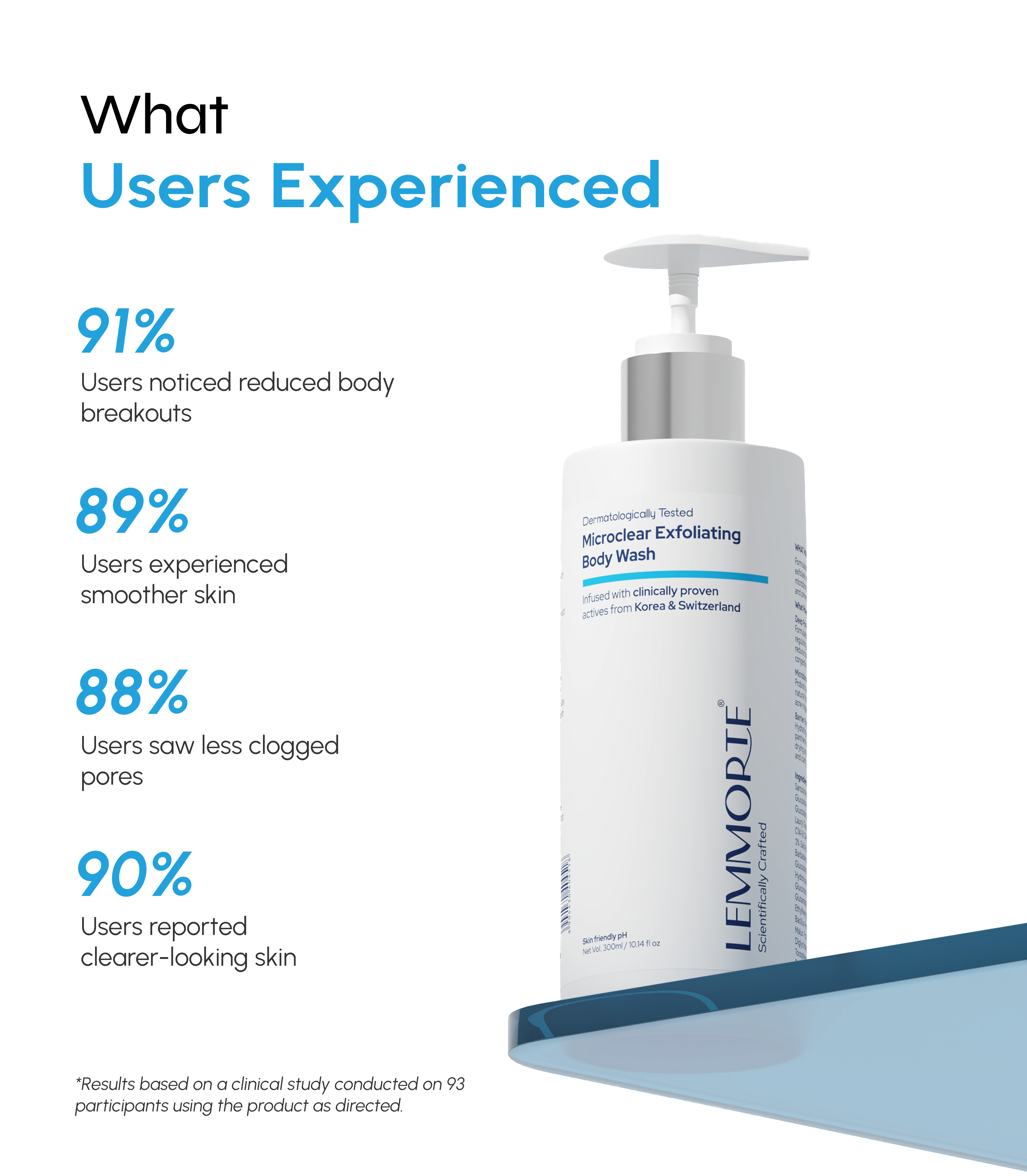 Microclear Exfoliating Bodywash